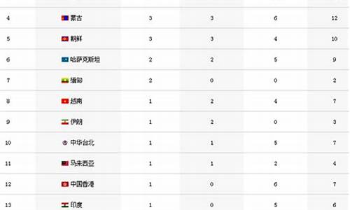 亚运会仁川奖牌榜_仁川亚运会冠军