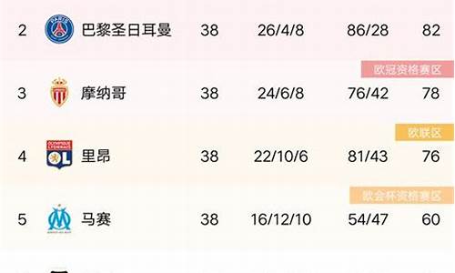 法甲联赛积分榜2021_法甲联赛排名积分