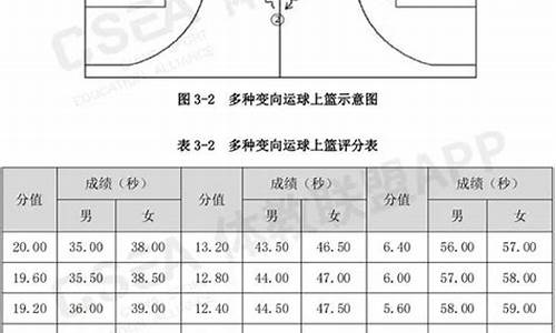 大学体育篮球考试项目及评分标准_大学体育篮球考试标准