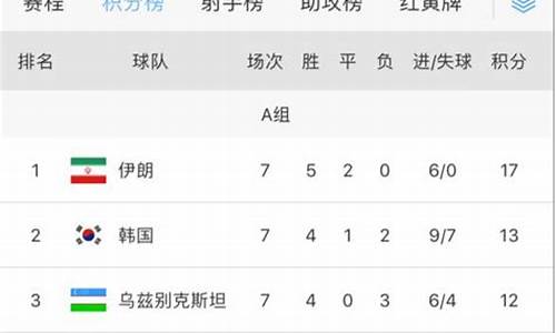 乌兹别克职业联赛ds_乌兹别克甲组联赛积分榜