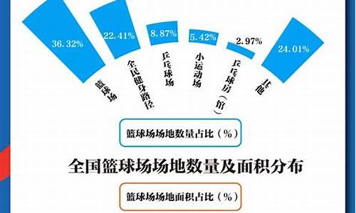 篮球是中国第一运动_篮球是中国第一运动吗